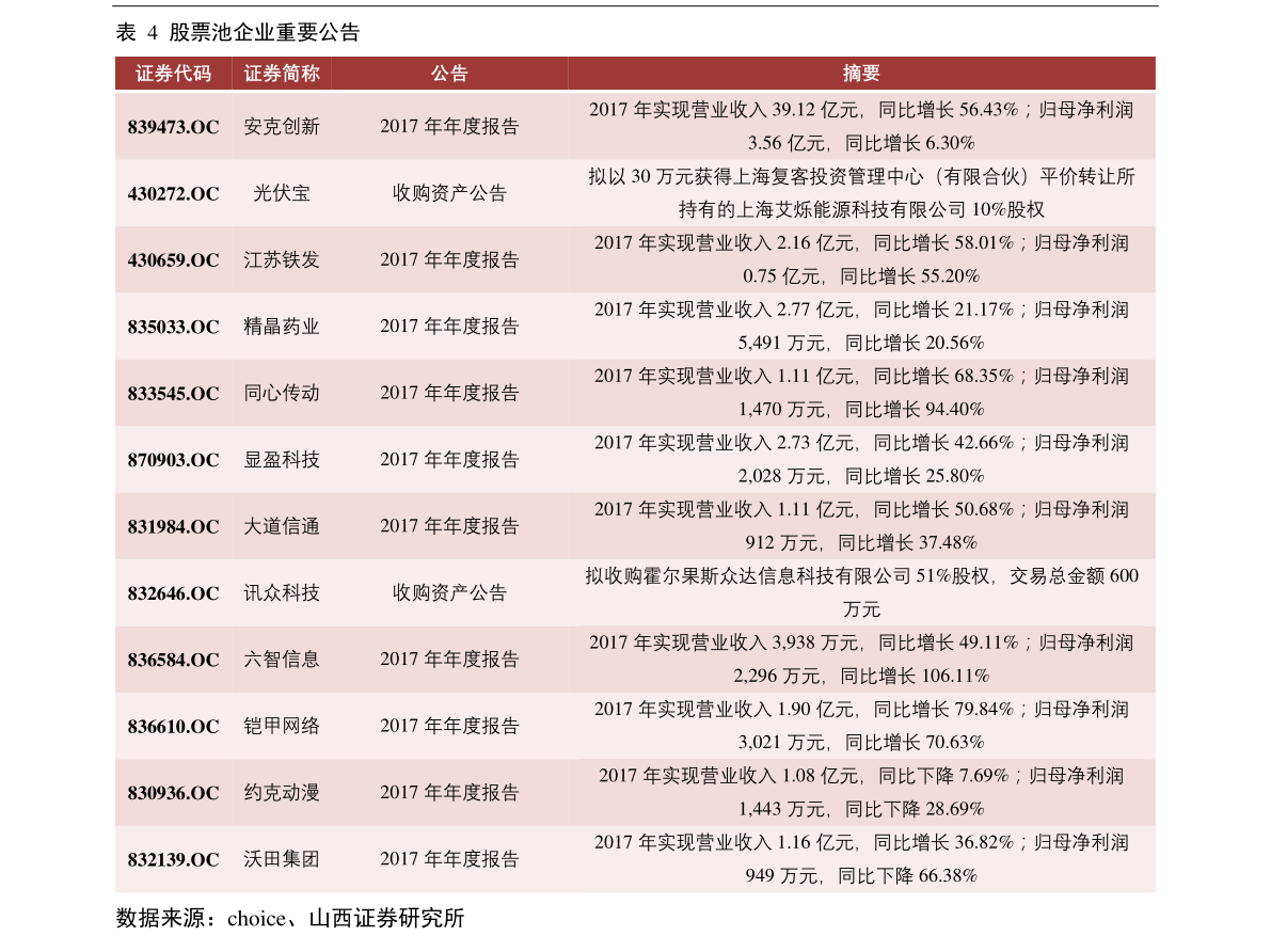 同花顺股票最低价是多少 20210306043819176960.png