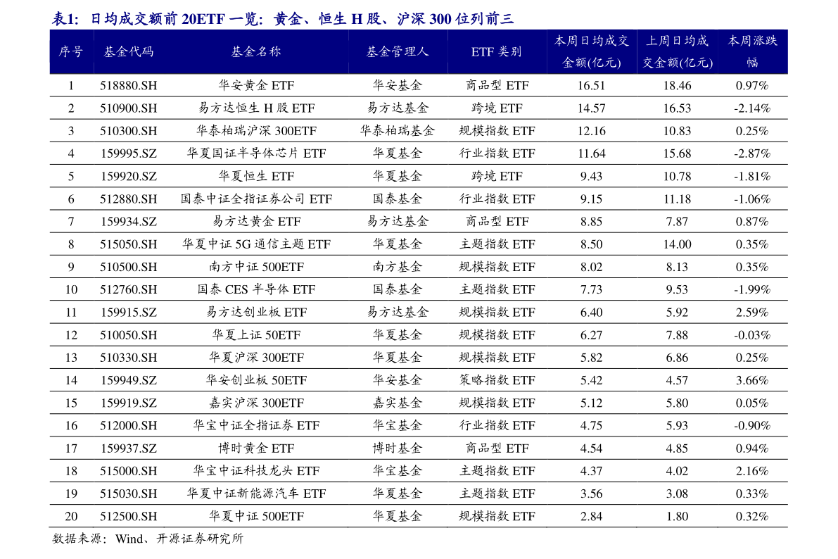 沪市有多少只股票分配多少新股沪市有多少只股票2020