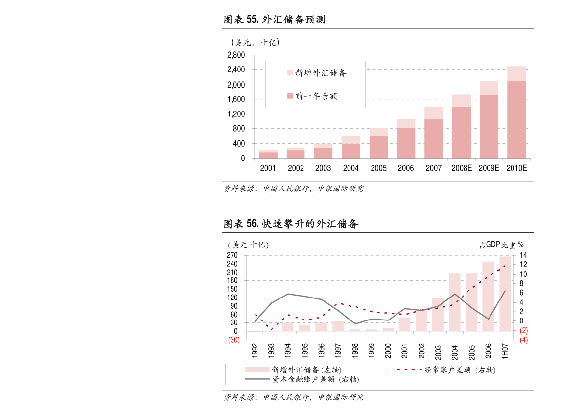 2021年实际gdp是多少元_2021年gdp世界排名图(2)