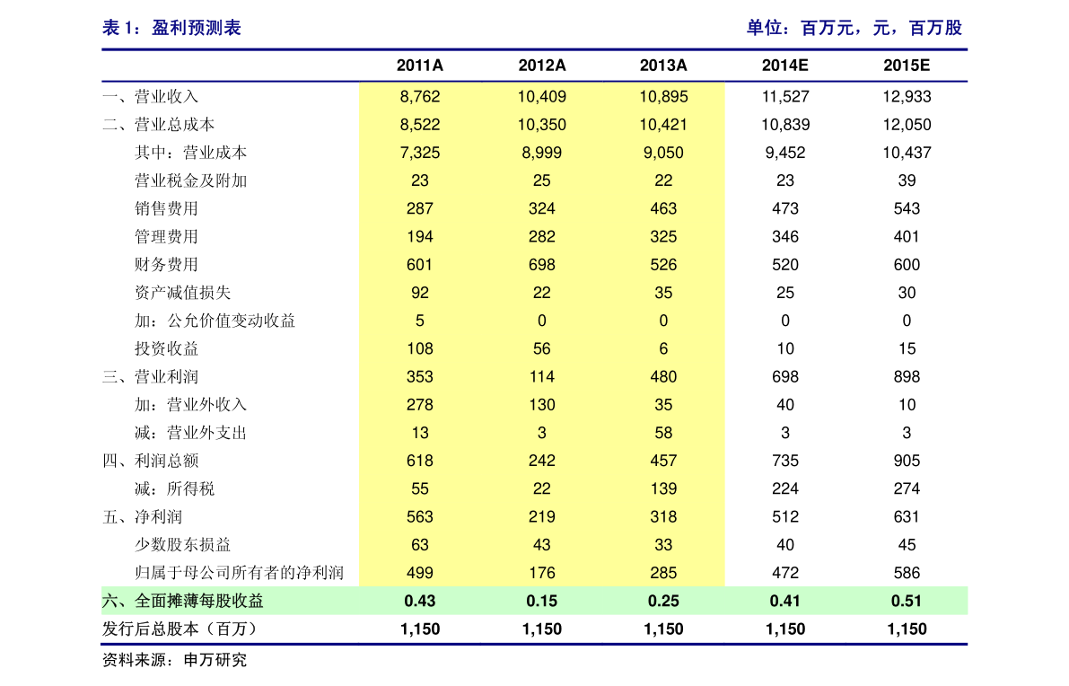怎么买基金详细步骤私募 20210307133124515587.png