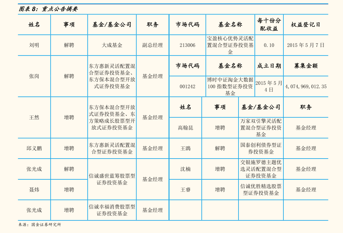 股票跌幅排行_本周跌幅榜出炉,近一半个股下跌,第一名大跌33.66%(2)
