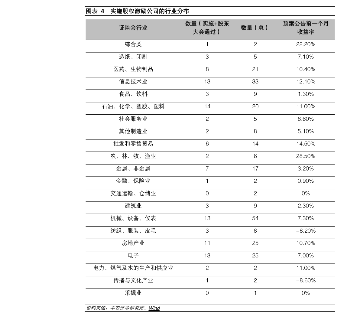 大庆2020年gdp(2)