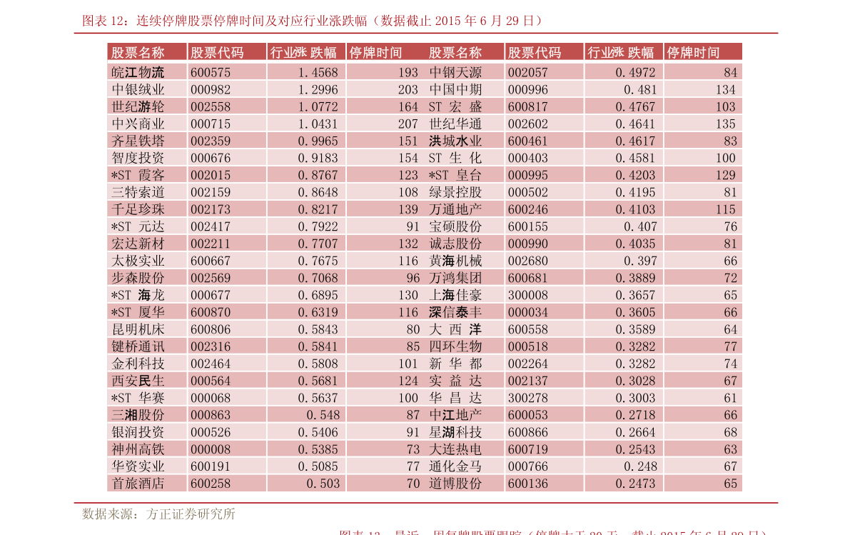 全球最贵的股票排行_世界最贵的股票排名(世界最贵的股票伯克希尔哈撒韦)