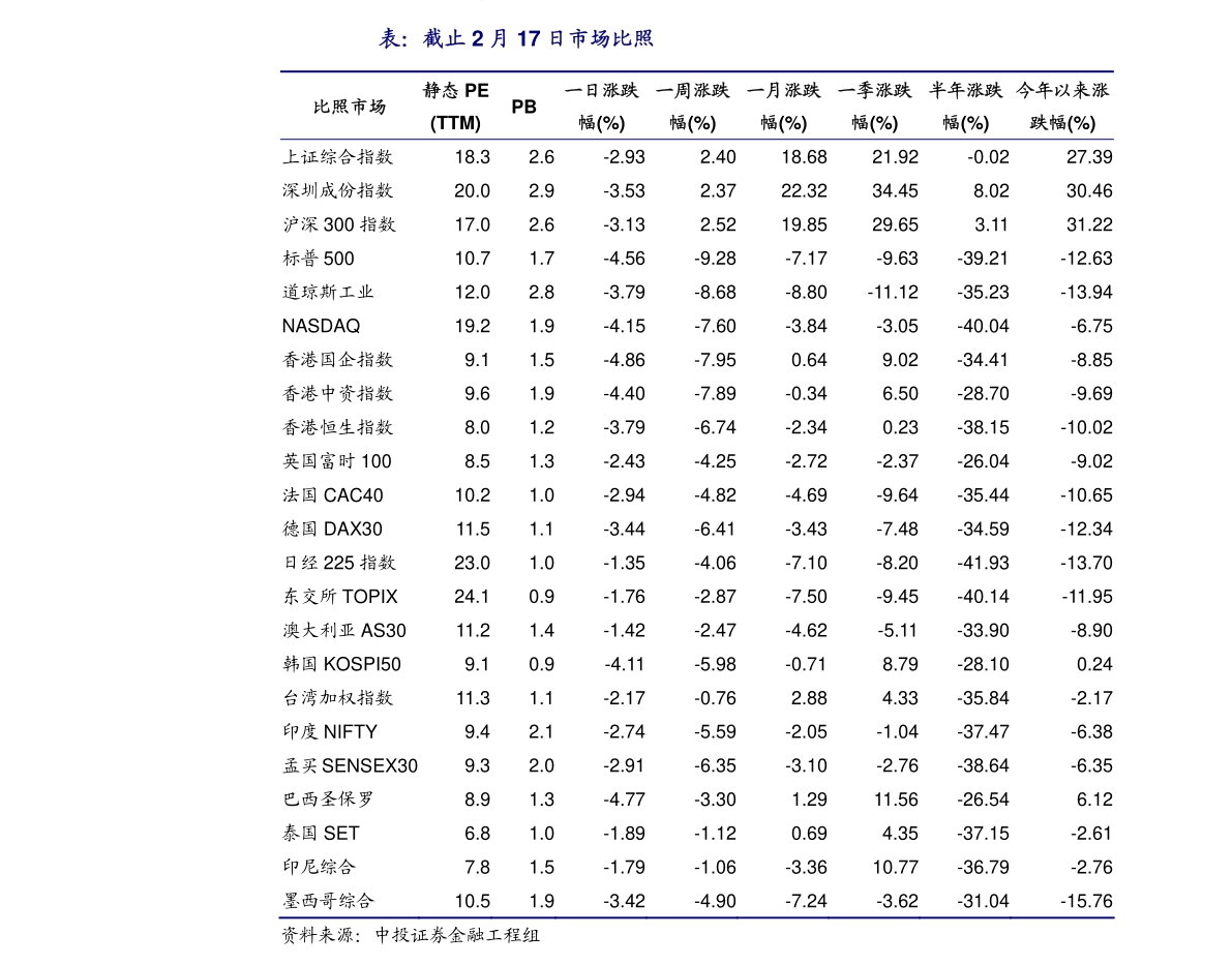 全员劳动生产率增长高于GDP增长_十四五 时期全员劳动生产率增长高于国内生产总值增长(2)