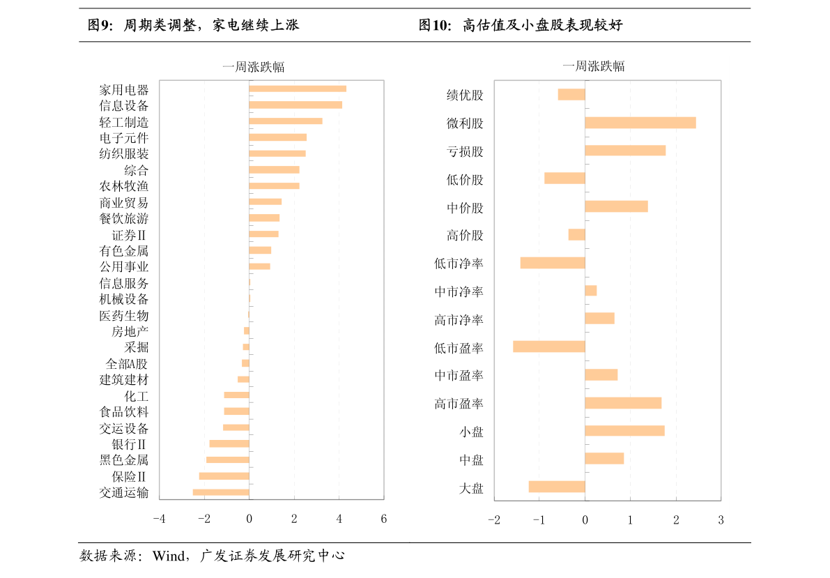 2021单位gdp(3)