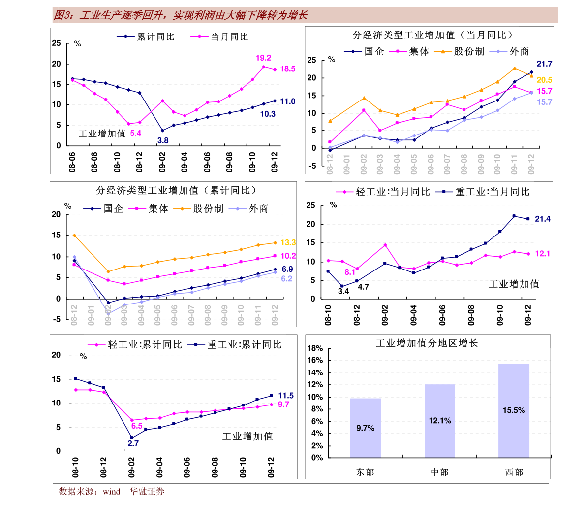 2021防城港东兴市gdp_2021年一季度广西14市GDP情况 南宁排第几,谁垫底