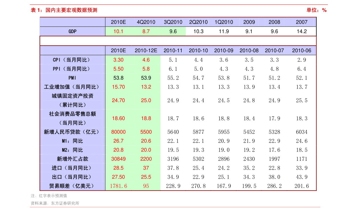 广东1950年GDP_GDP差距最大的兄弟省份,一个破11万亿,一个仅有2万多亿(3)