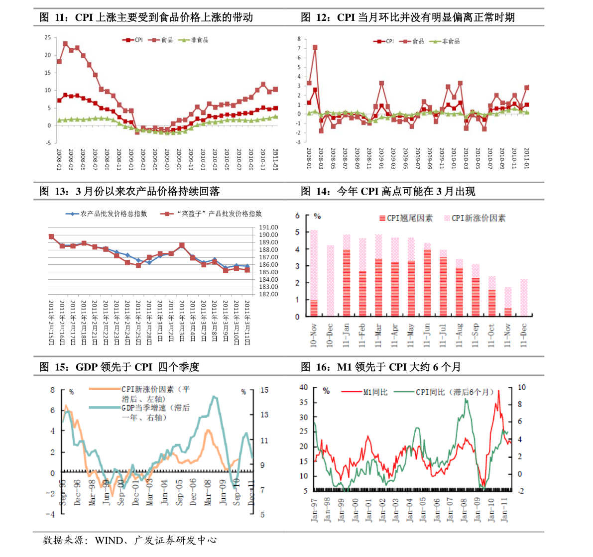 收益率曲线图怎么看 20210308234758909686.png