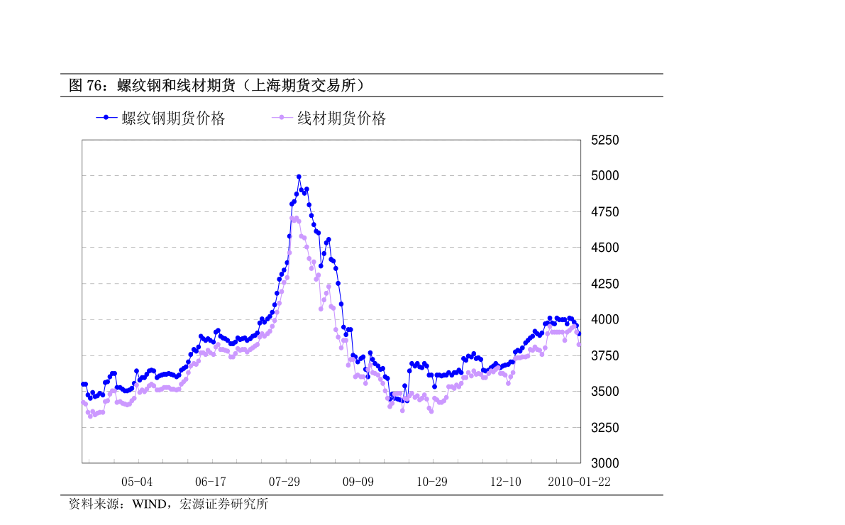 中国2021年gdp数据_近十年中国gdp数据图