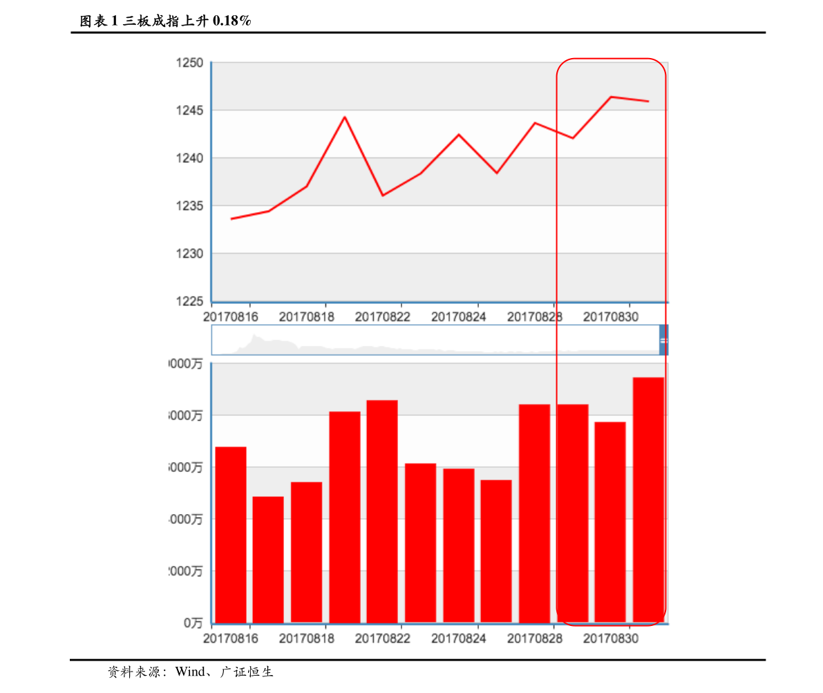 炒股论坛排行榜_最火的股票论坛排行榜(中国最大的股票论坛)