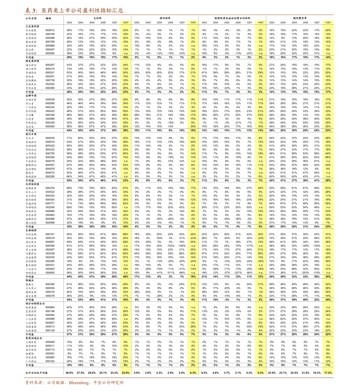 两会2021年gdp增速计划_中金 预计A股在今年两会前后的表现或相对平稳(3)