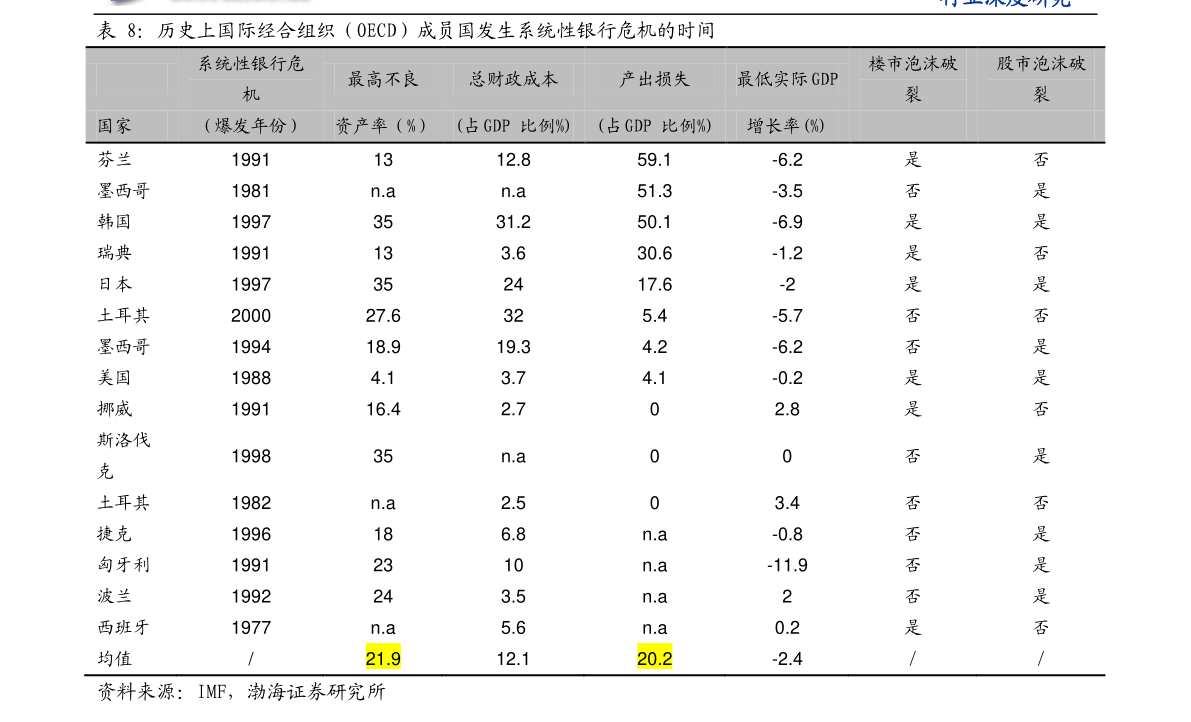 2021年建筑业gdp_2021年建筑市场热点在哪里 29省份2021年GDP增长目标出炉(3)