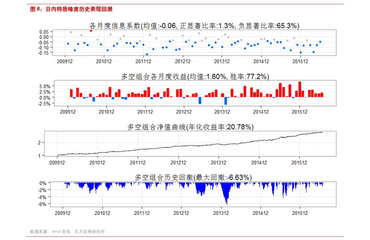 金鹰科技创新股票基金001167行情走势金鹰科技创新股票基金001167科