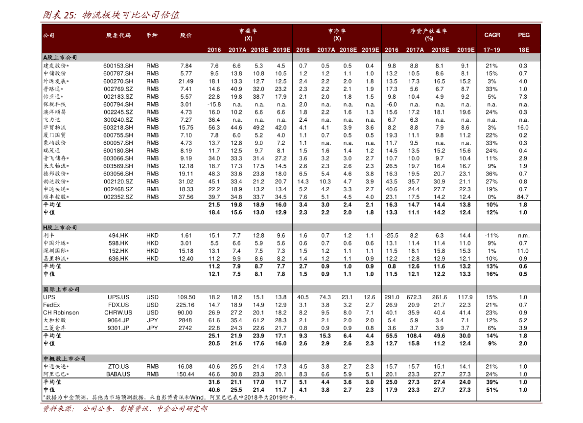 600088股票行情走势(600088股票行情 sf)