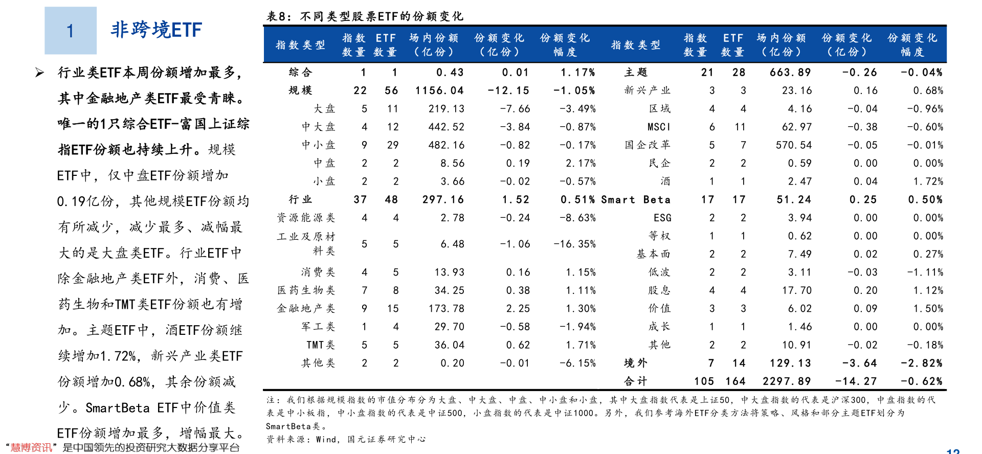 炒股的利润怎么计算呢?