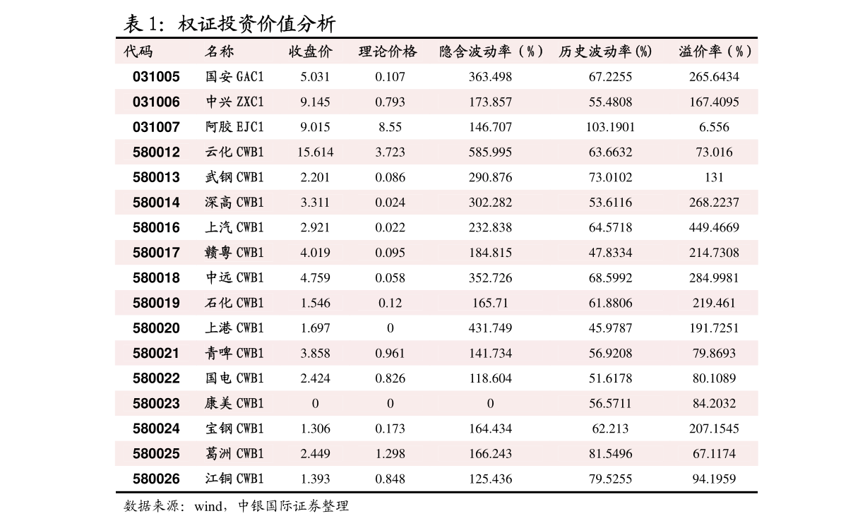 2021年gdp m2_宝马m2