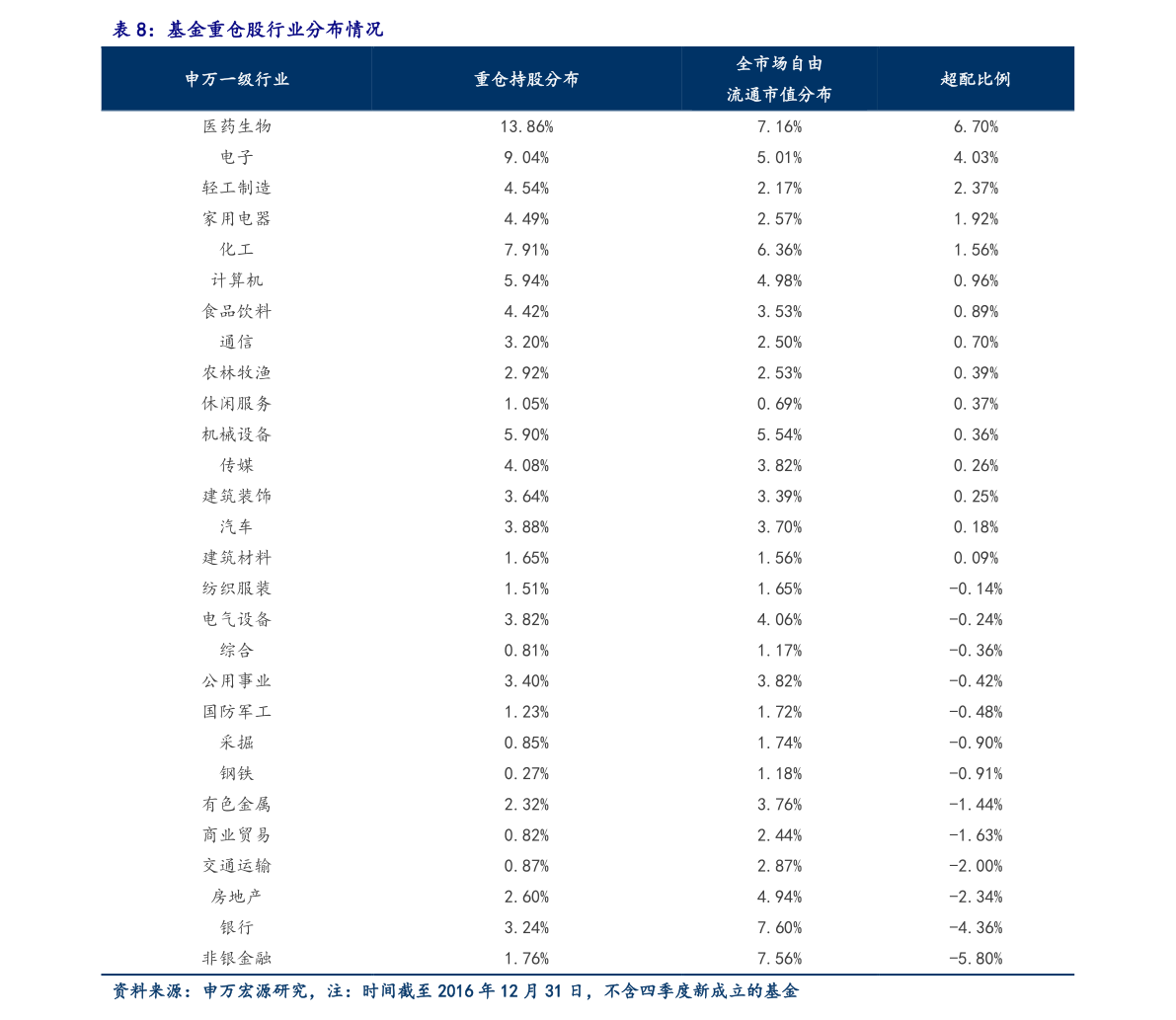 总市值GDP_GDP差距连续3年缩小、A股总市值第一,南京将取代苏州成江苏“经...(2)