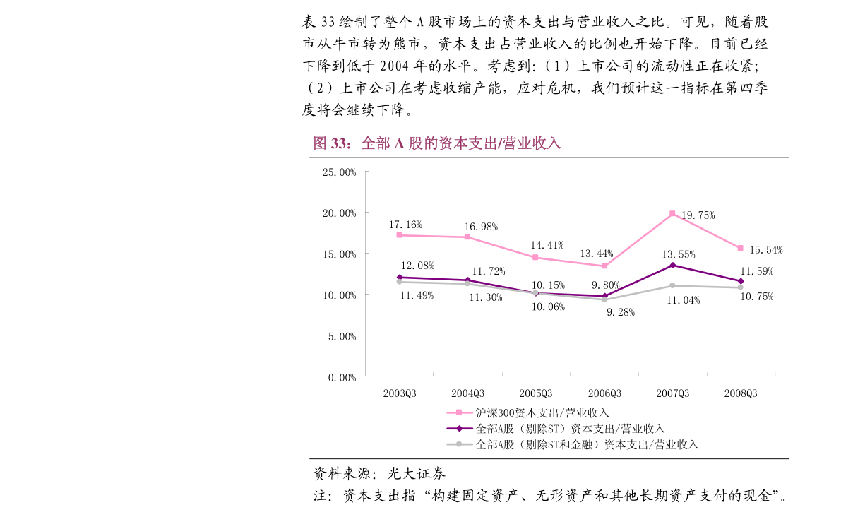 gdp下发(3)