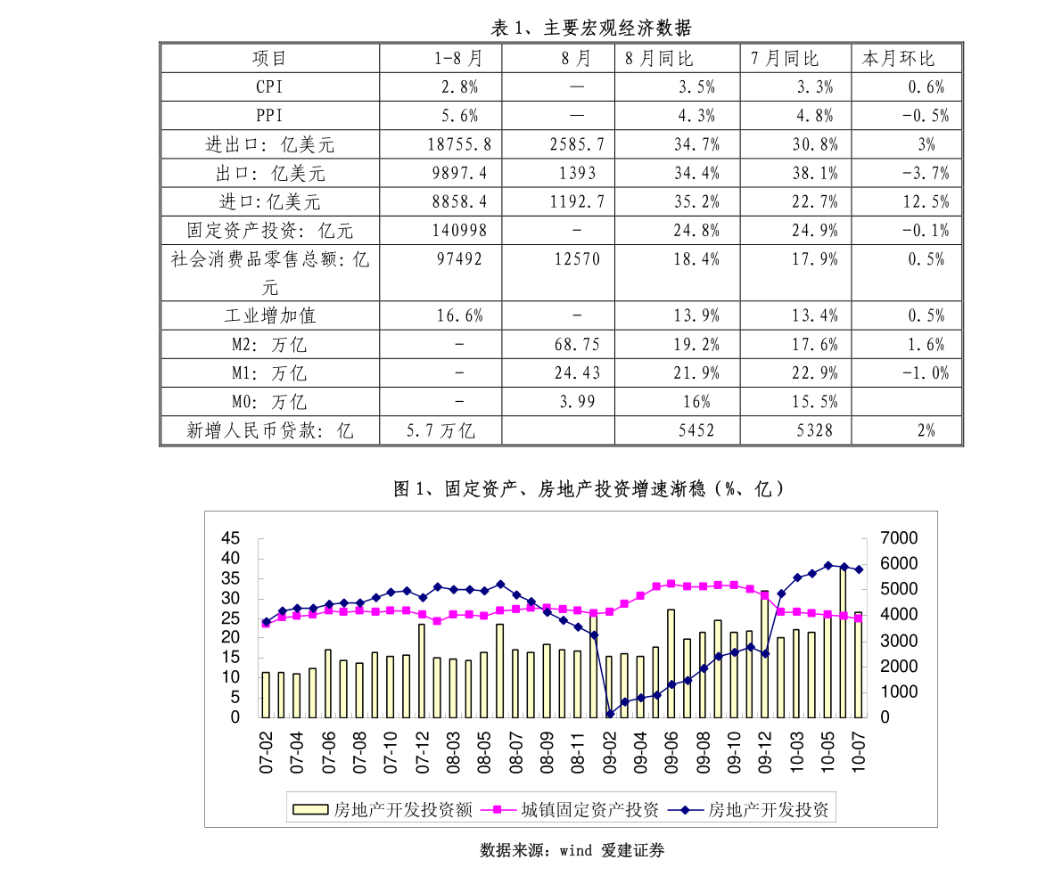 2021防城港东兴市gdp_2021年一季度广西14市GDP情况 南宁排第几,谁垫底(3)