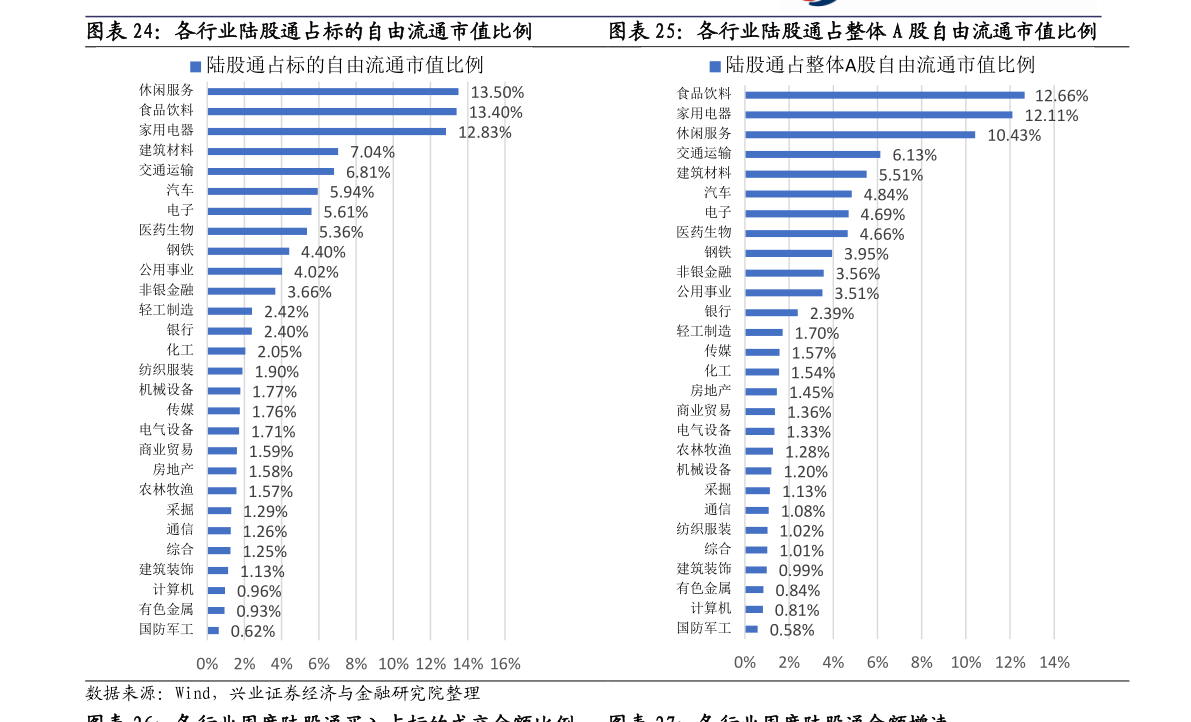 投资排行榜_投资技巧_东方财富网