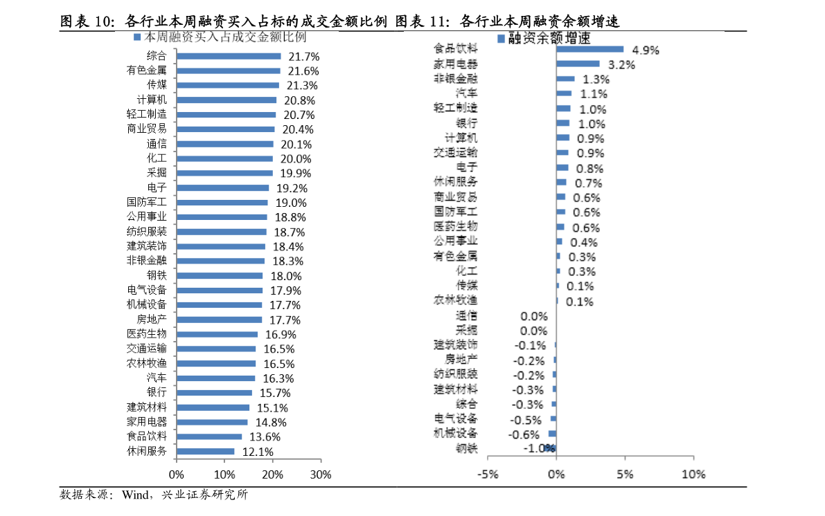 排名代码_代码(2)