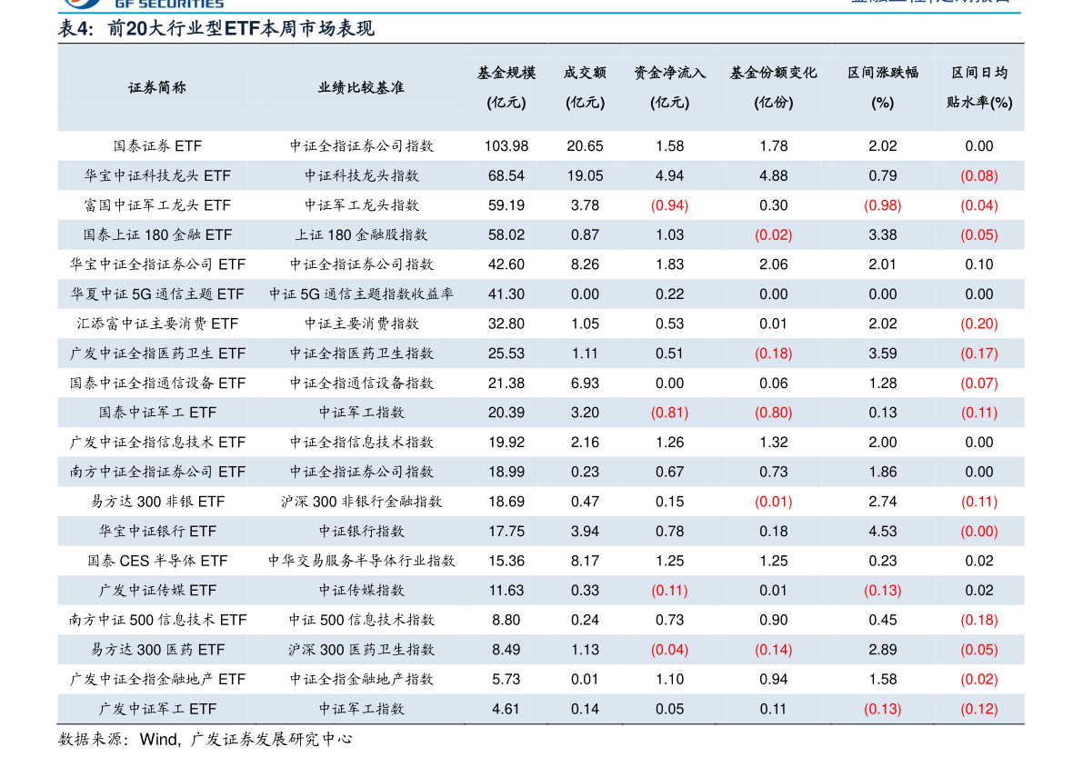 清源镇2020年GDP_张岸元 津蒙辽GDP数据正本清源后,谁是下一个(2)