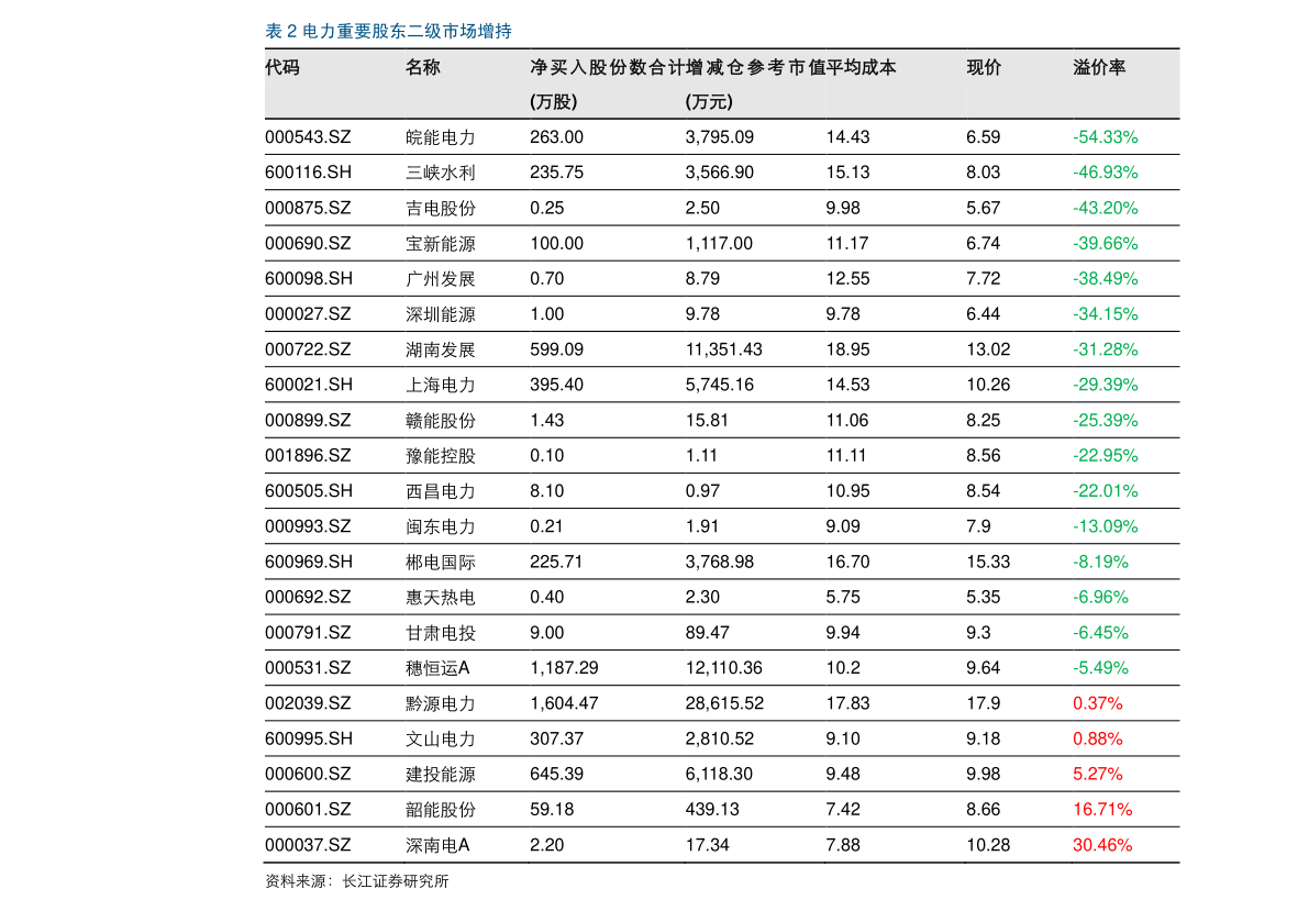 香港gdp2020多少_2020年香港GDP为2.41万亿元,人均32.2万元,排名全国第几(3)