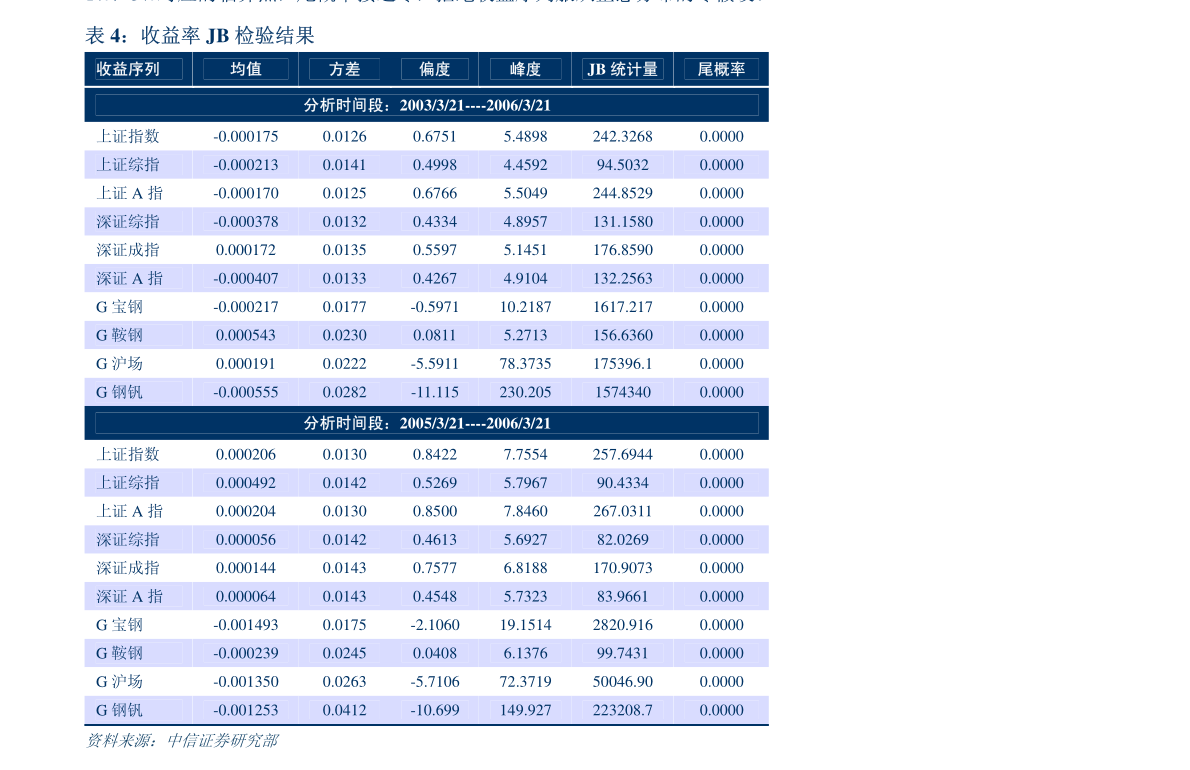 中信证券 十四五规划人口_中信证券(3)