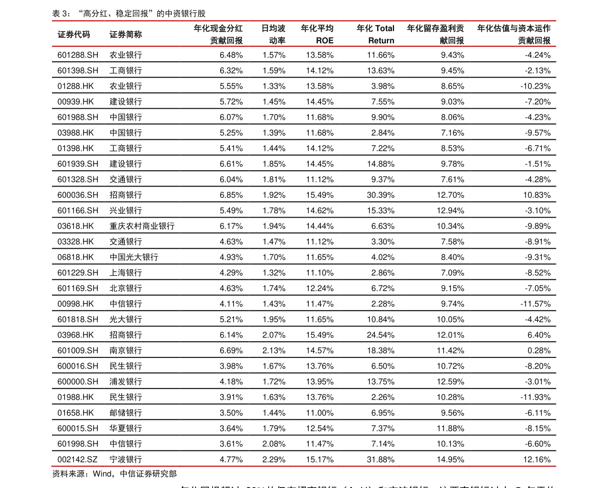 携程股票代码改成什么携程股票代码ctrp没交易