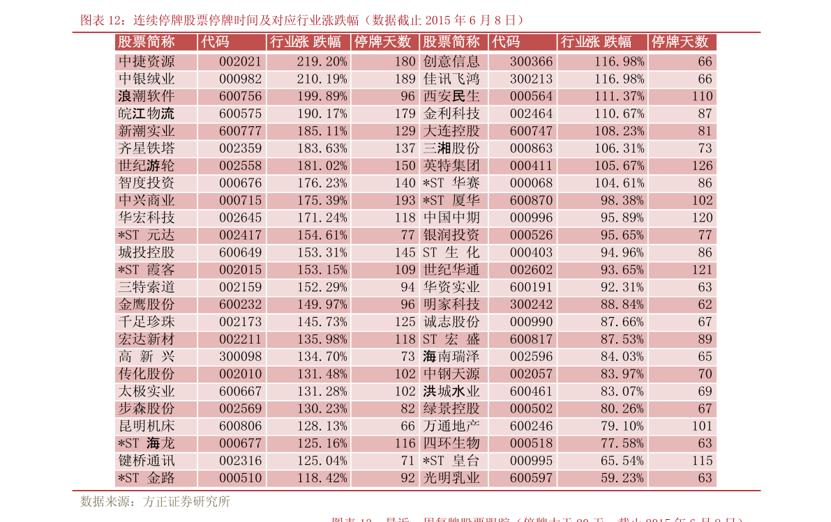 云天化股票今日行情最新消息 20210315024359827659.png