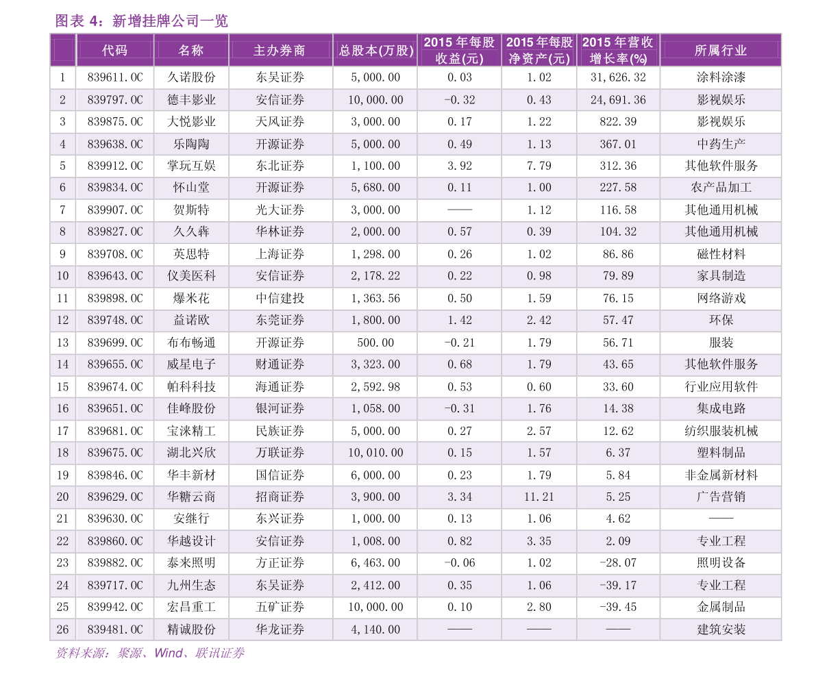 股票话术与客户聊天例子（评论股票话术）-慧博研究报告资讯