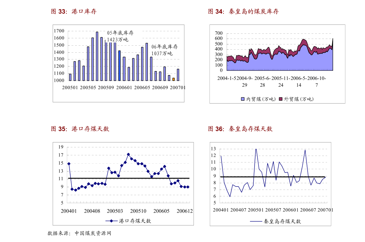加速度怎么提出的 20210315113457638937.png