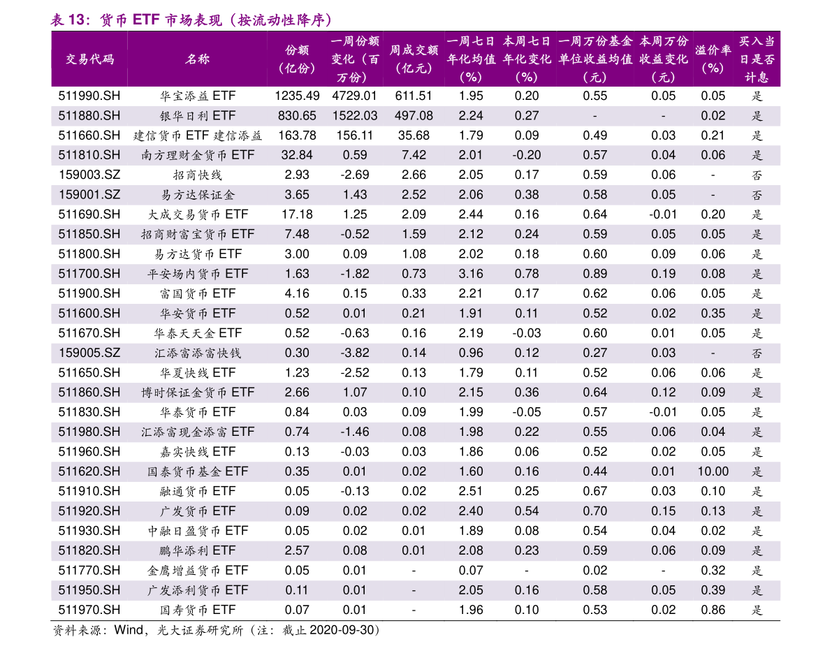 摊销是什么意思 20210316042628427773.png