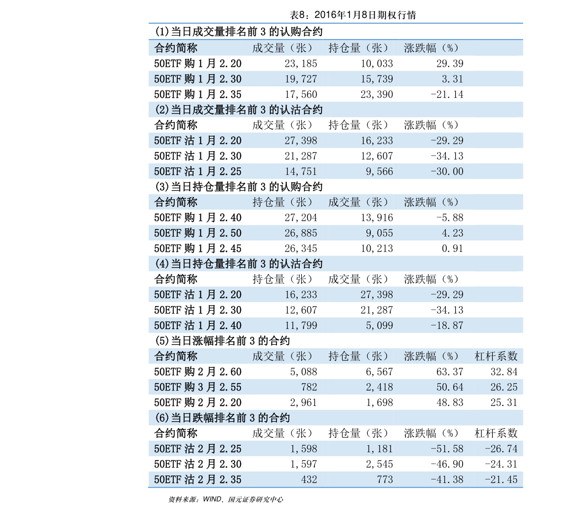 2021年包头市的GDP_河南省各城市2021年第一季度城市GDP出炉(2)