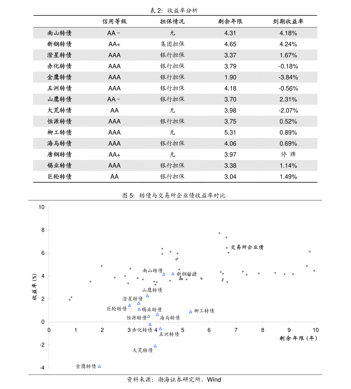 华安县2021gdp_华安期货 宽松继续支援复苏 铜价仍有上涨空间(2)