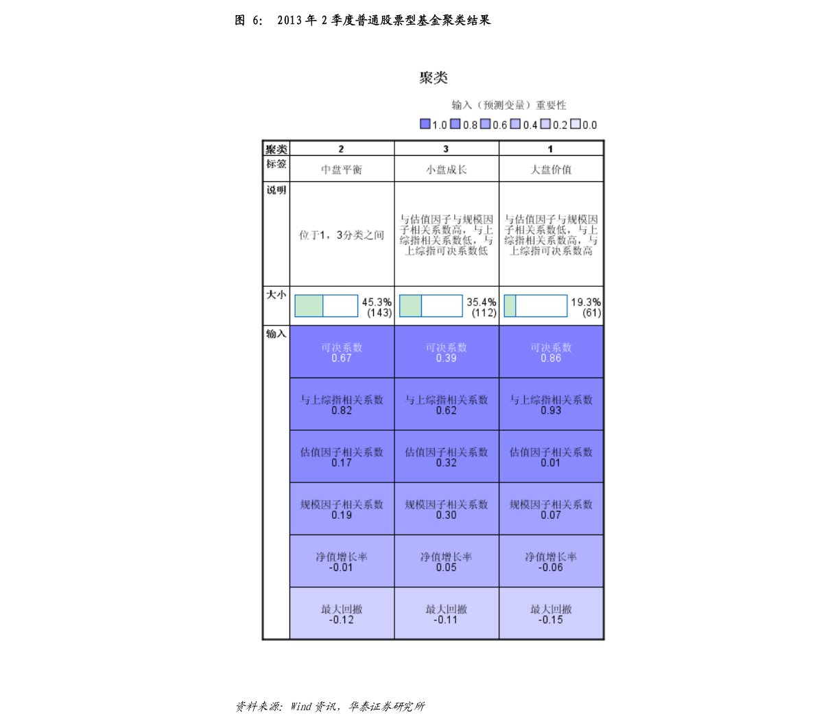 2021香港gdp(3)