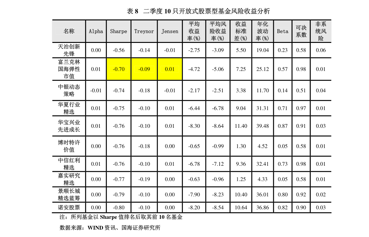 军工股票排行_军工基金龙头_军工基金最新排名