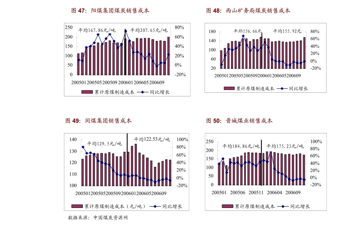 2021华西村gdp(3)