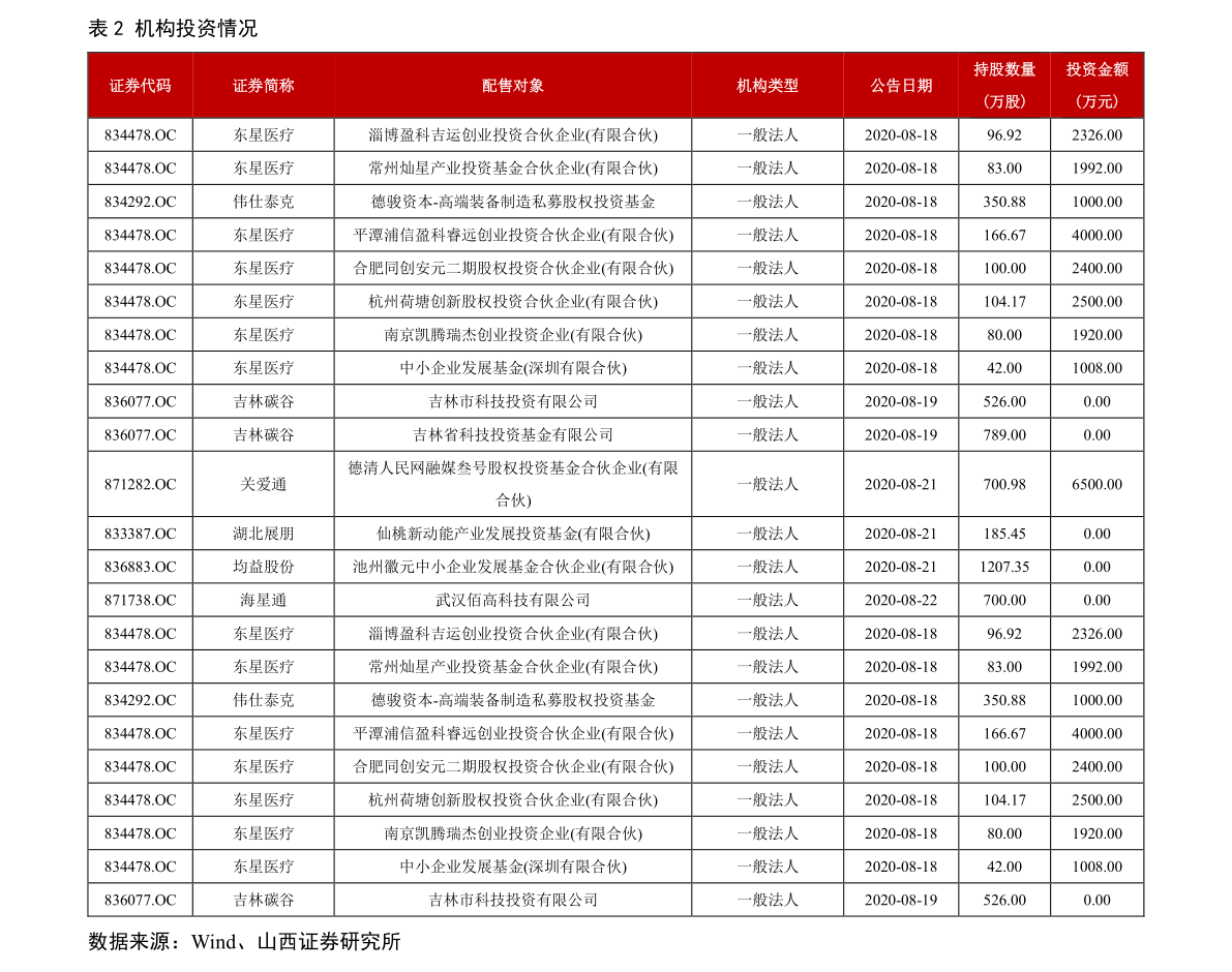 港股通标的股票买卖盘价不得超过当时按盘价（港股通标的股票怎么样）-慧博研究报告资讯