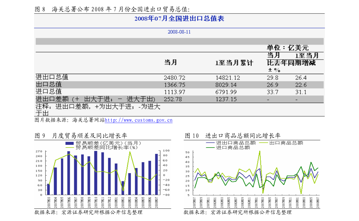 海南省2021年的经济总量_1983年海南省的工资表(3)