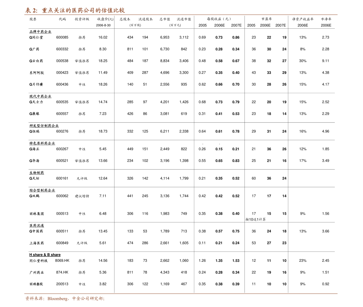 北京十四五gdp目标_十四五(3)