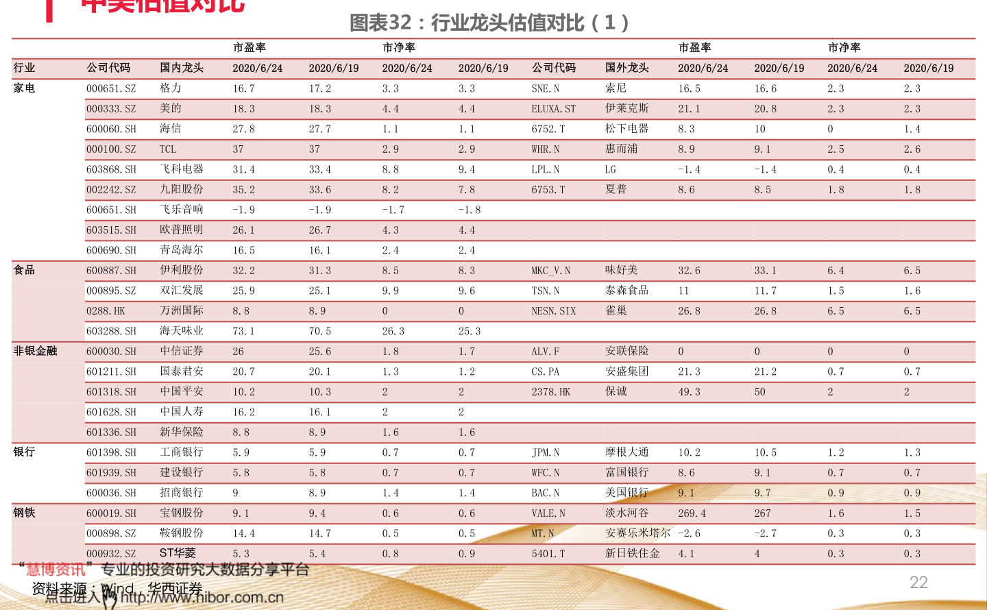 授予激励对象股票期权0.22亿份、约占总股本的1.467%，行权价格为4.33元 股。