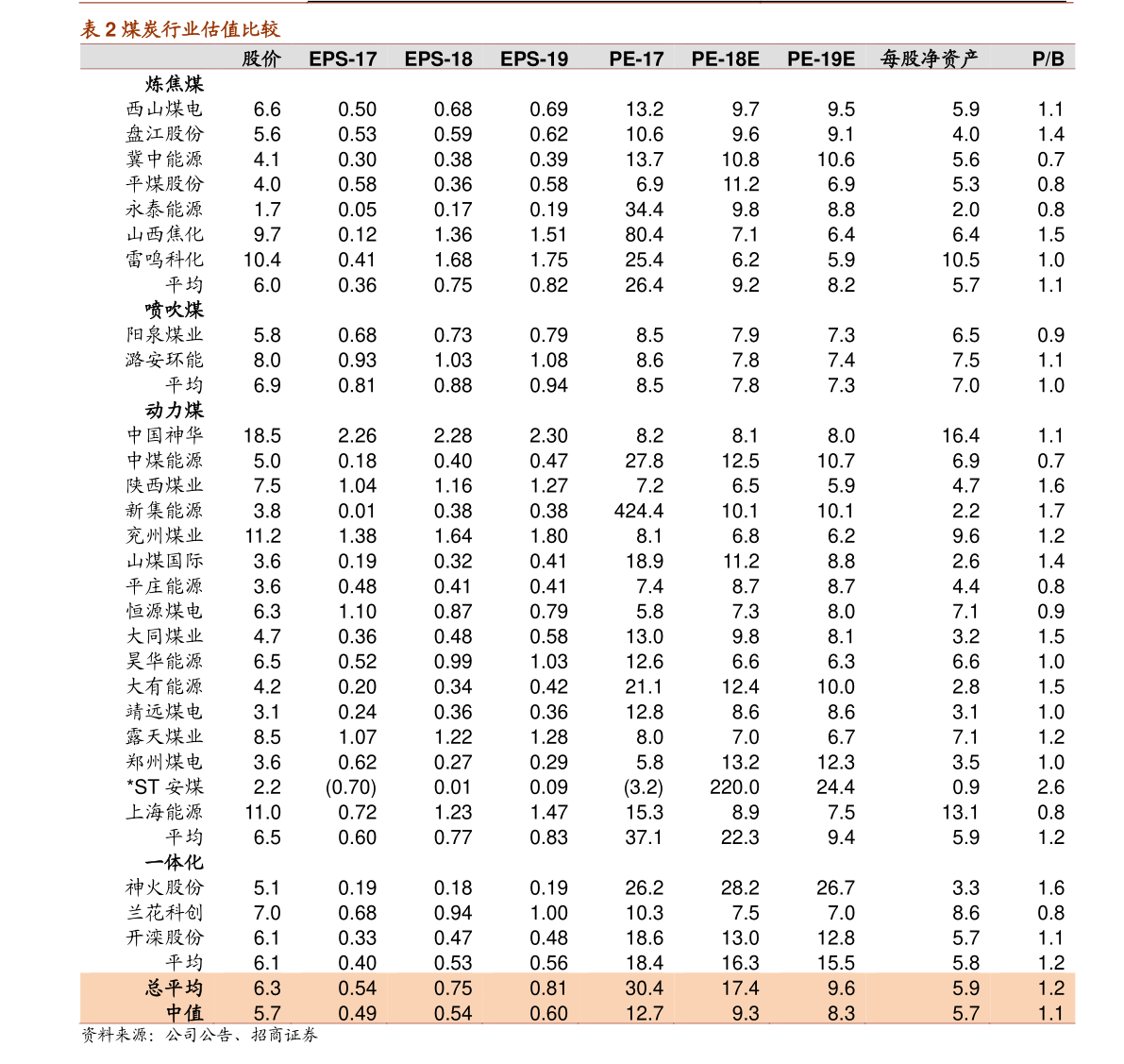 什么是中位数股票 20210326134544408830.png