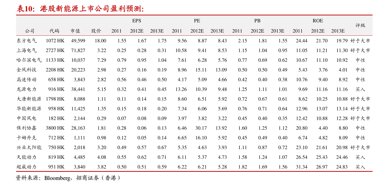 涨幅最大的股票排名_世界上胸最大的人排名(3)