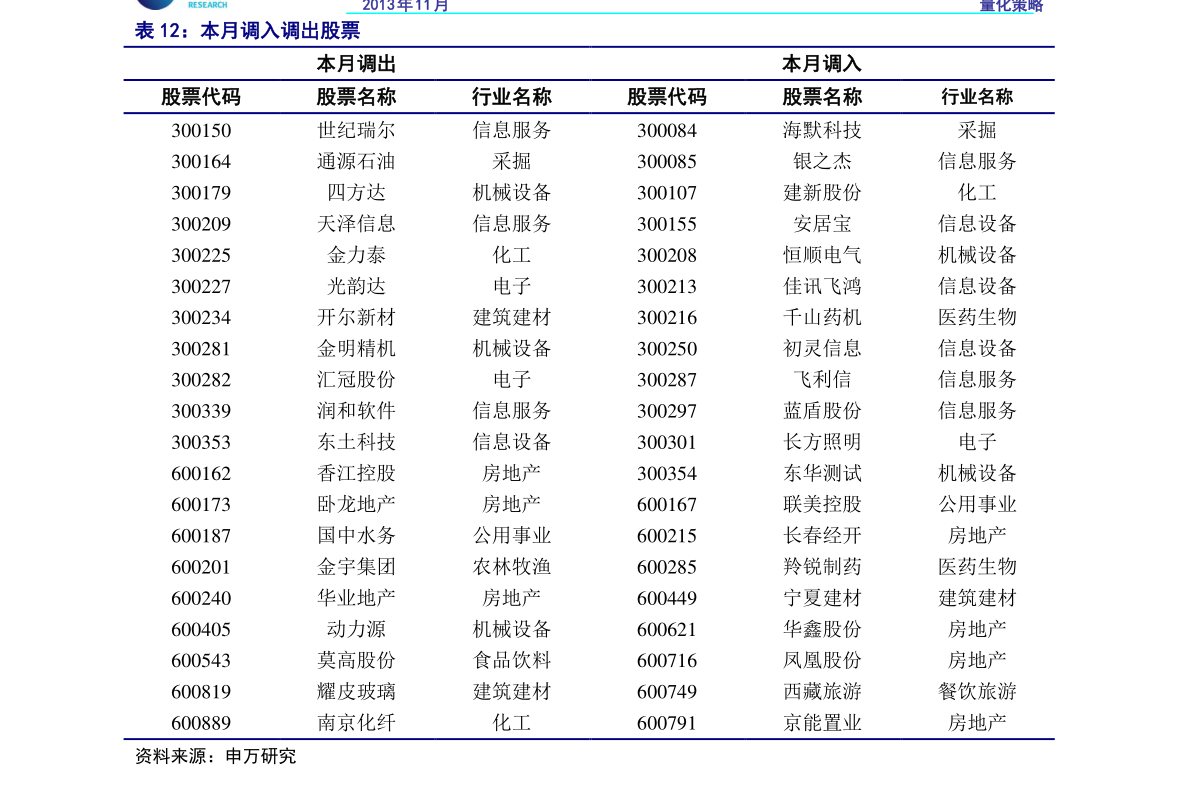 创业股票一天最多涨跌多少创业股开户怎么开户