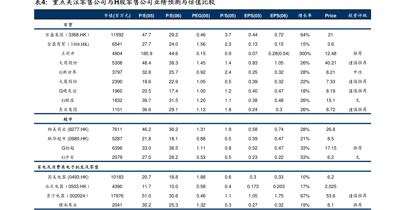 bob.com安信证券-建筑行业动态分析：交通建设稳步推进优质基建央企和地方国企