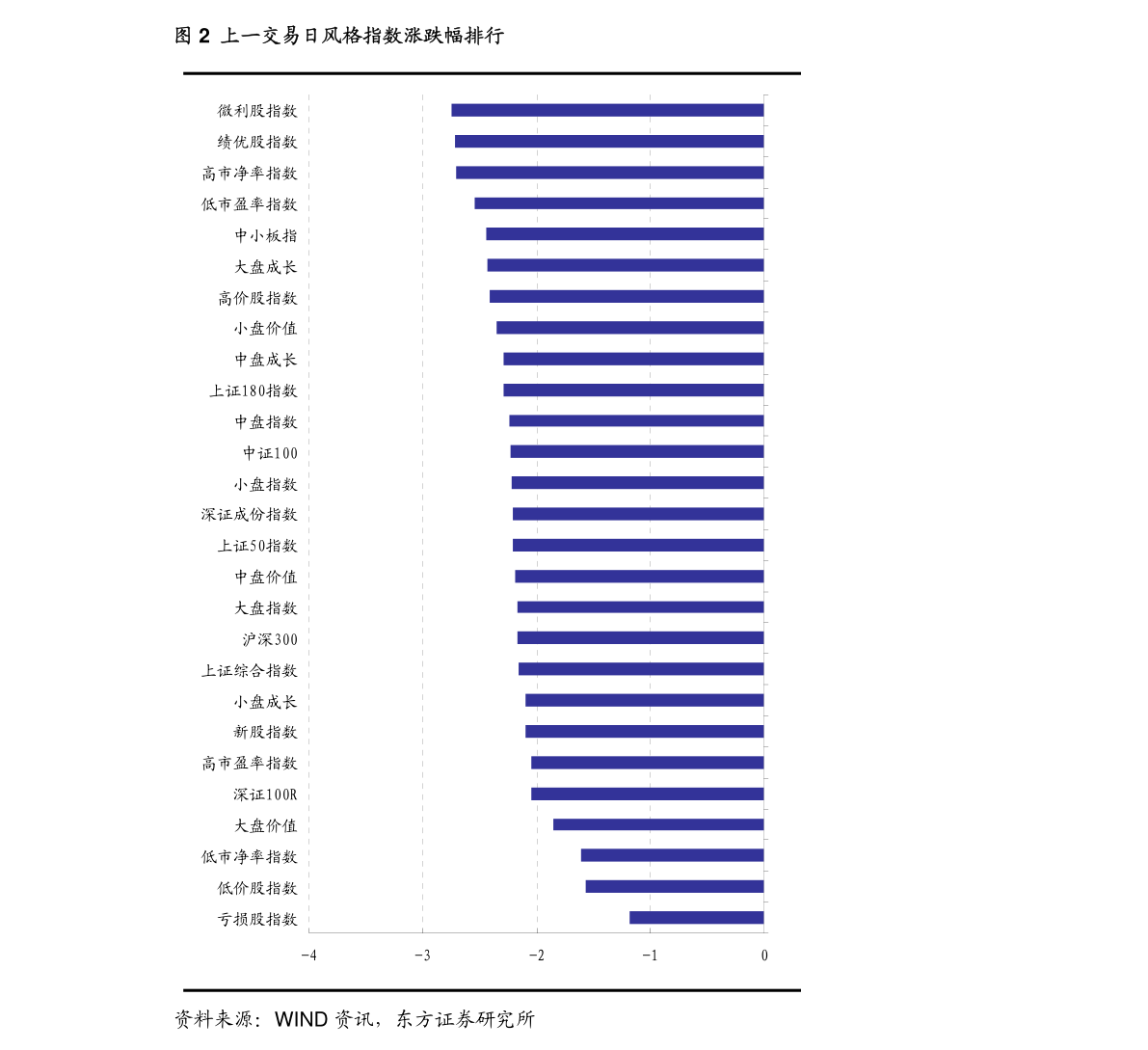 2035gdp翻一番(2)