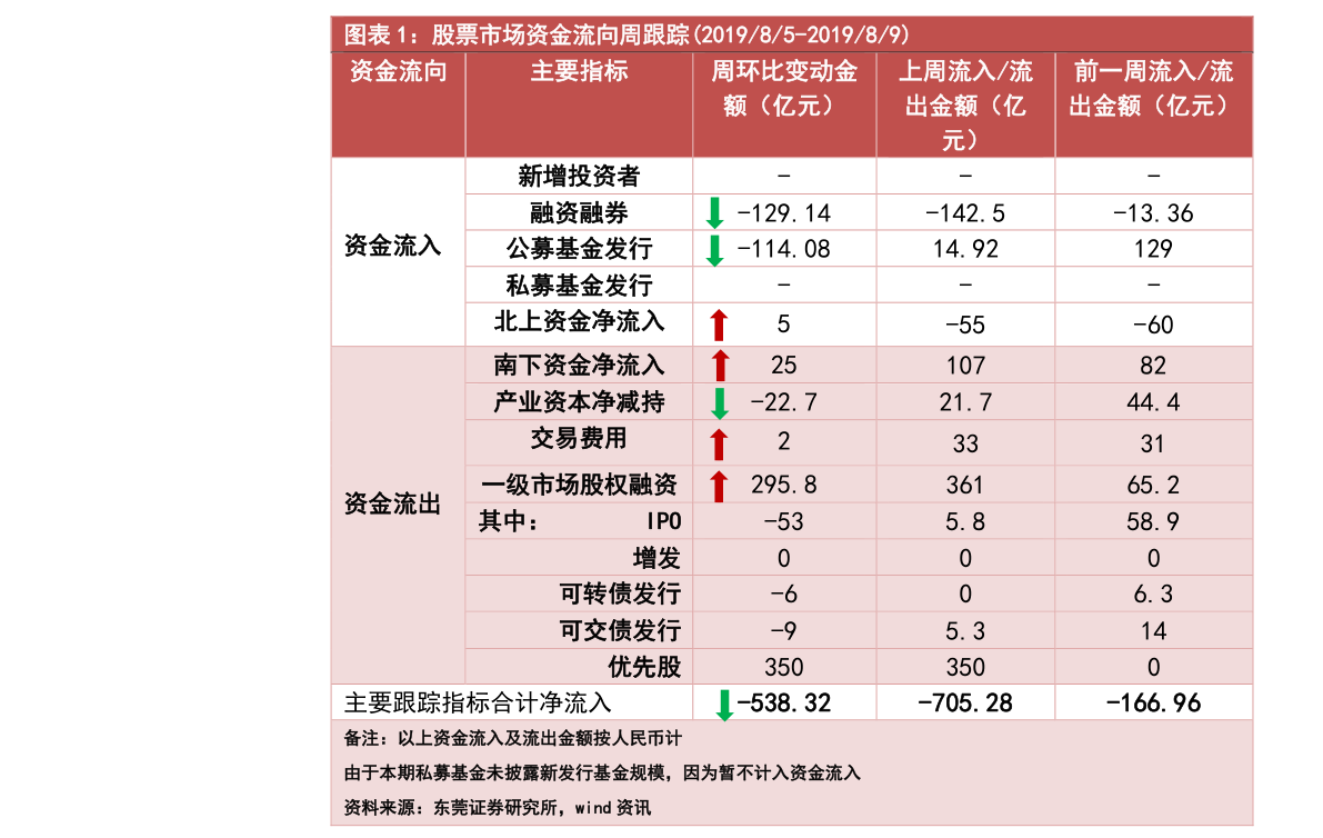 香港经济占国家总量的比例_深圳香港经济(2)