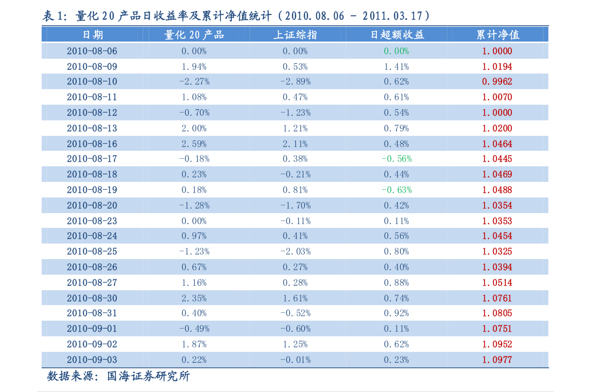 2021抖音最火古筝曲谱子(3)