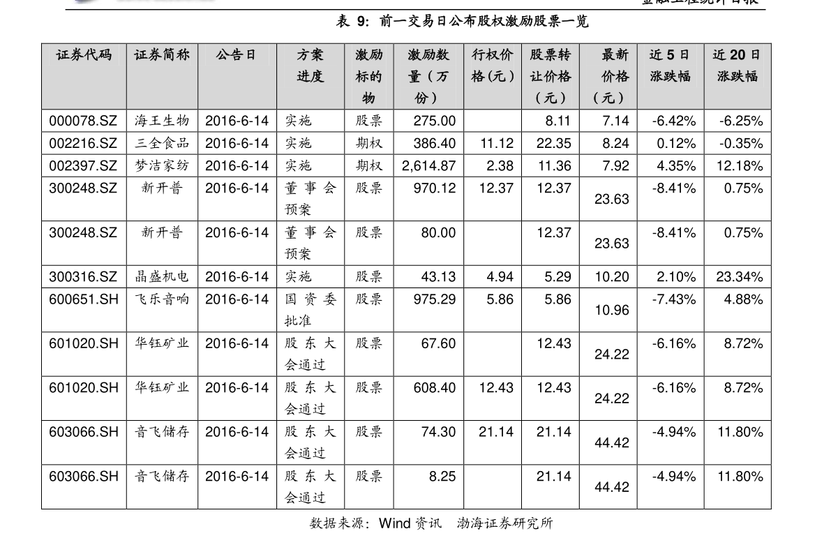 如何自己打印股票资产证明（股票资产证明可以办信用卡么）